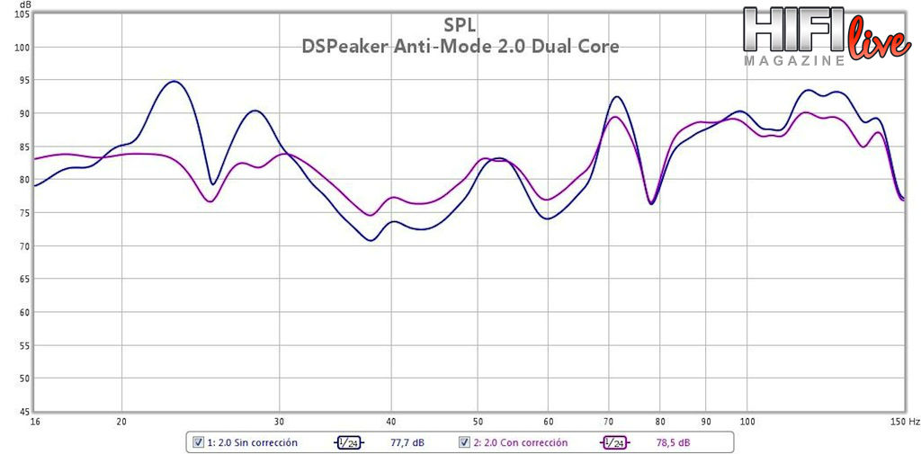 DSPeaker Anti-Mode 2.0 Dual Core__5