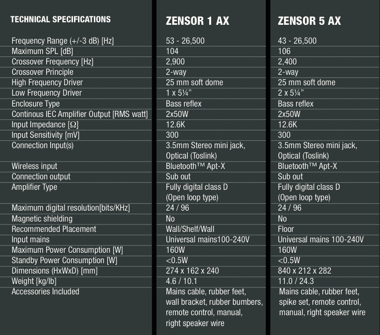Dali Zensor AX Especificaciones